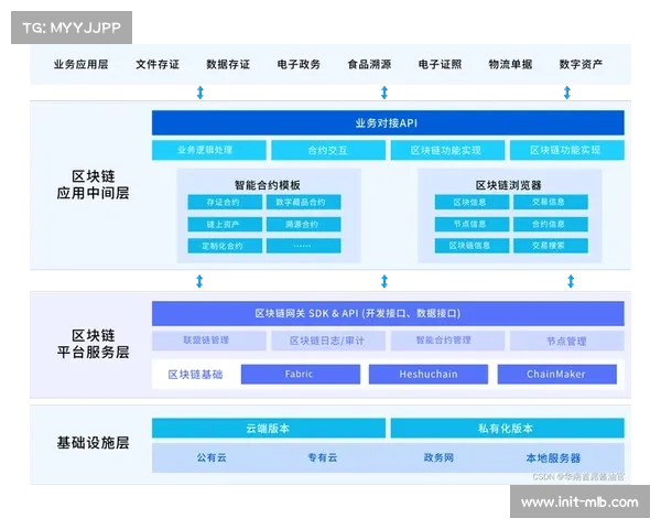 隐私计算引擎在本季度接入分发链路 推动商业生态在保护中延展价值